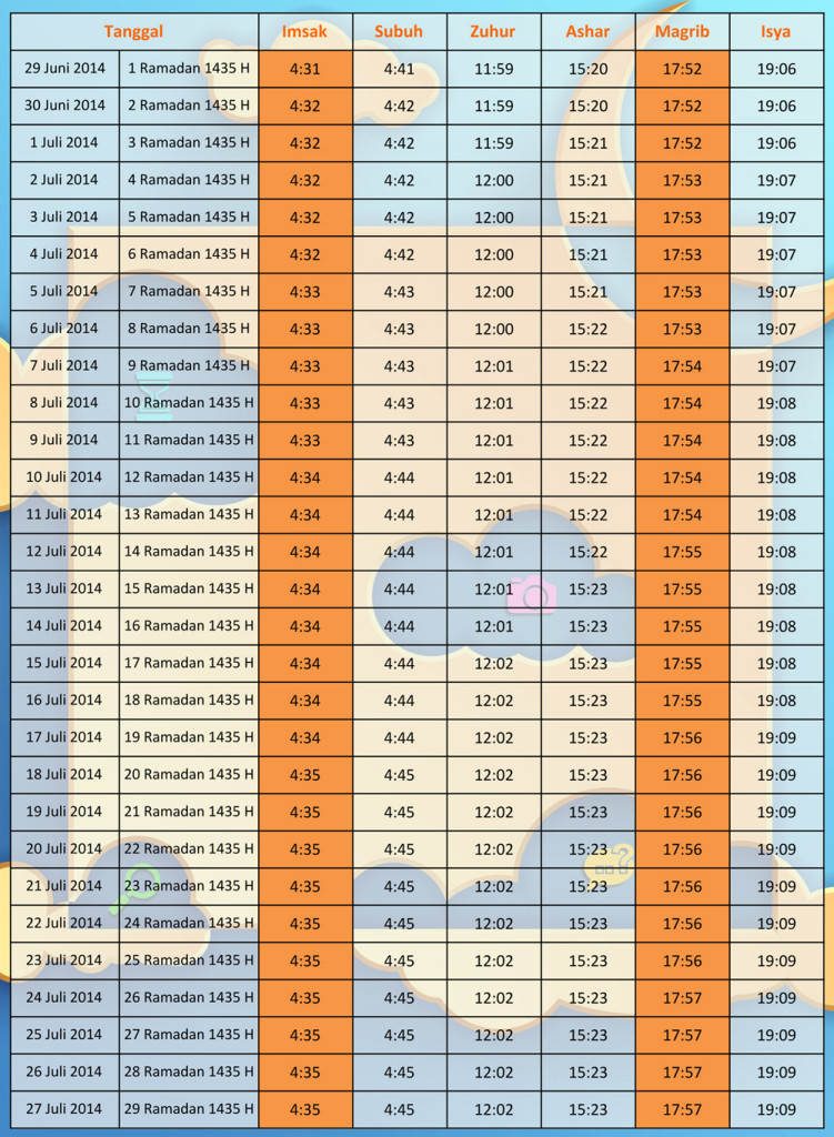 Jadwal Puasa Ramadhan 2014 Buka Imsak